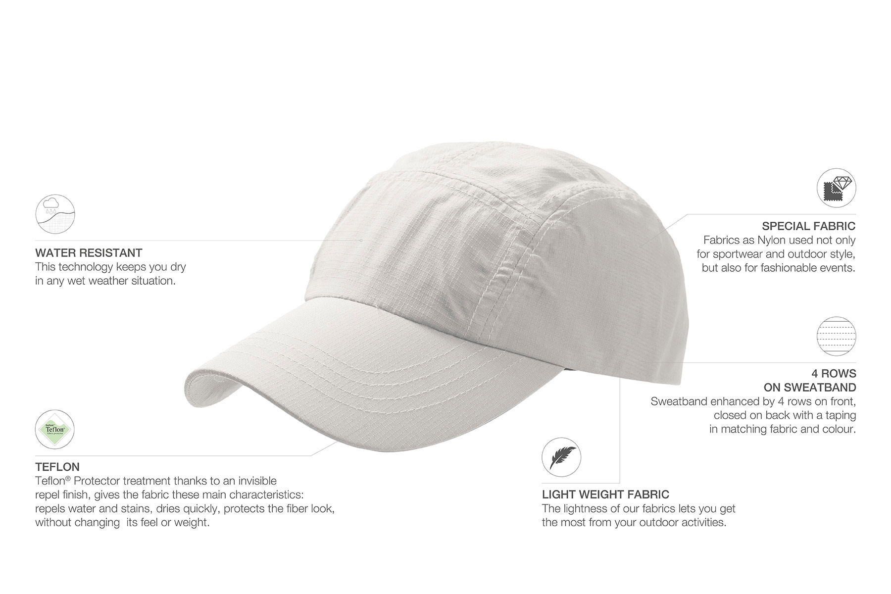 white waterproof hat
